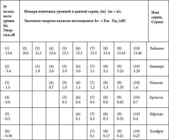 Игорь Джавадов - Понятная физика