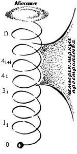 Виктор Рогожкин - Эниология