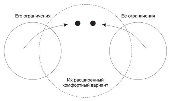 Павел Фалюшняк - Долго и счастливо. Формула идеальных отношений в семье