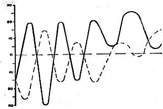 Марионилла Кольцова - Ребенок учится говорить.