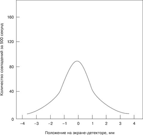 Боб Берман, Роберт Ланца - Биоцентризм. Как жизнь создает Вселенную