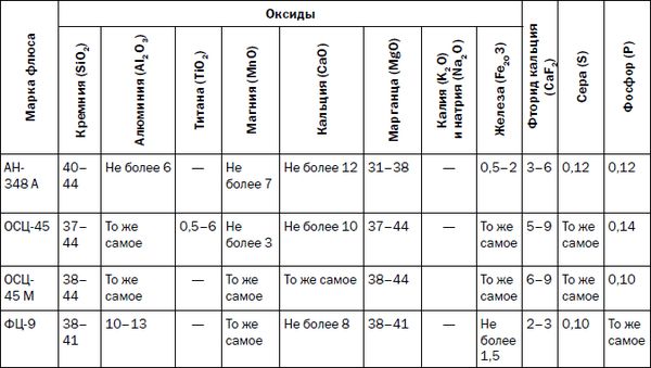 Галина Серикова - Сварочные работы. Практический справочник