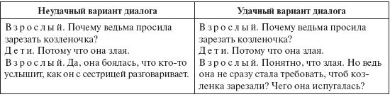 Развитие творческого мышления. Работаем...