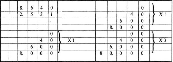 Мария Монтессори - Мой метод: начальное обучение