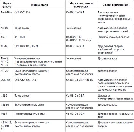 Галина Серикова - Сварочные работы. Практический справочник