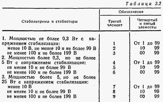 И. Хабловски, В. Скулимовски - Электроника в вопросах и ответах