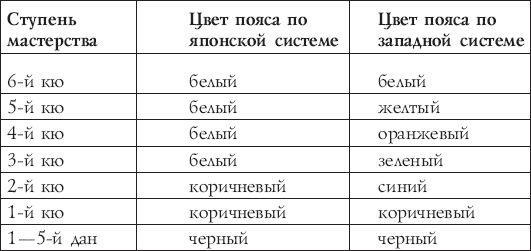 Алексей Маслов - Путь воина. Секреты боевых искусств Японии