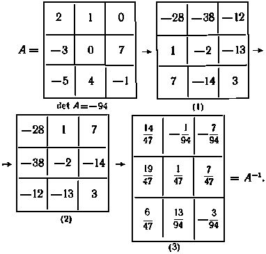 Виталий Сигорский - Математический аппарат инженера