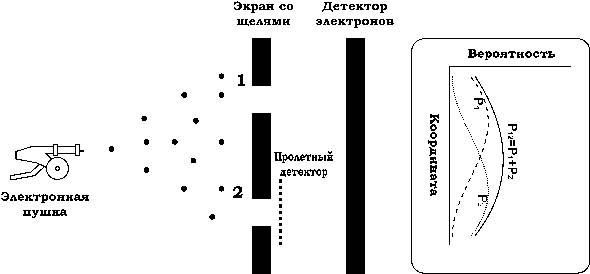 Михаил Заречный - Квантово-мистическая картина мира. Структура реальности и...