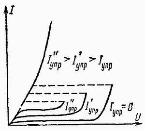 И. Хабловски, В. Скулимовски - Электроника в вопросах и ответах