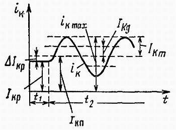 И. Хабловски, В. Скулимовски - Электроника в вопросах и ответах