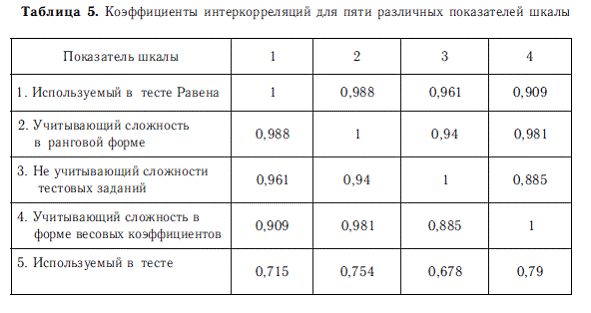 Владимир Дружинин - Психология общих способностей