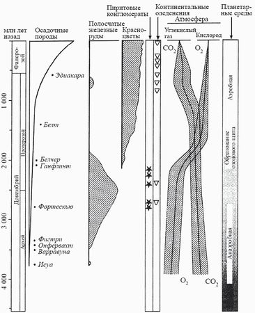 Кирилл Еськов - Удивительная палеонтология. История земли и жизни на ней