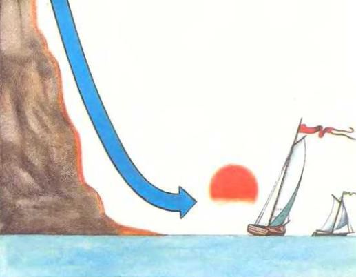 Ауст Зигфрид - Погода