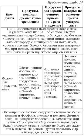 М. Кузин - Гипертония. Лучшие рецепты народной медицины от А до Я