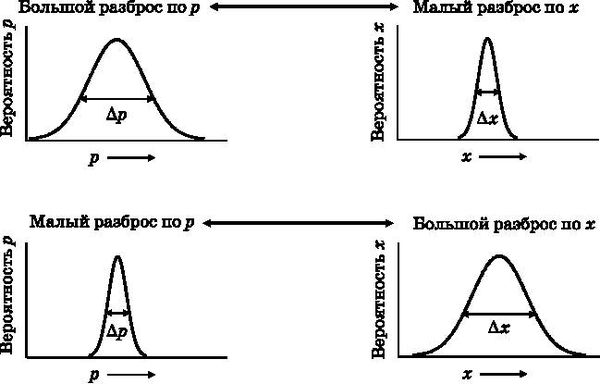 Майкл Файер - Абсолютный минимум. Как квантовая теория объясняет наш мир