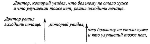 Мария Монтессори - Мой метод: начальное обучение