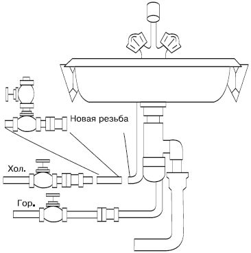 Евгений Симонов - Сантехнические работы своими руками. Уроки домашнего мастера