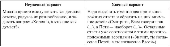 Ольга Шиян - Развитие творческого мышления. Работаем по сказке