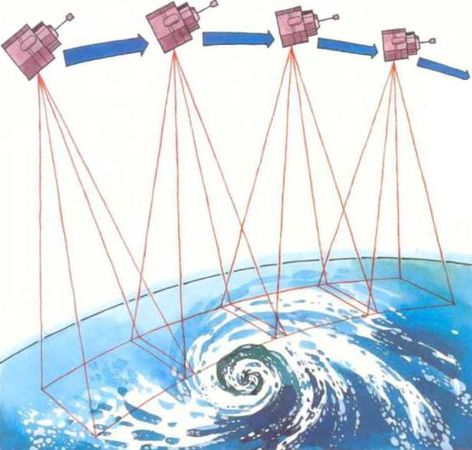 Ауст Зигфрид - Погода