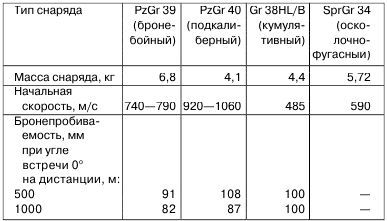 Михаил Барятинский - Средний танк Pz.IV. "Рабочая лошадка"