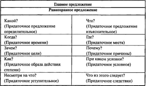 Мария Монтессори - Мой метод: начальное обучение