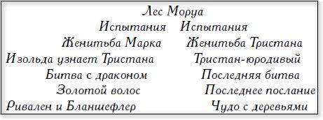 Андрей Михайлов - Средневековые легенды и западноевропейские литературы