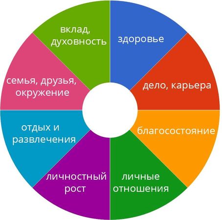 Александр Клюшин - Принципы Жизни: Как Перестать Мучить Себя и Начать Жить...