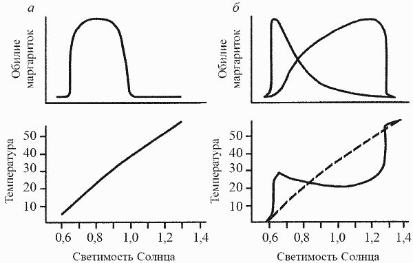 Кирилл Еськов - Удивительная палеонтология. История земли и жизни на ней