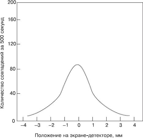 Боб Берман, Роберт Ланца - Биоцентризм. Как жизнь создает Вселенную