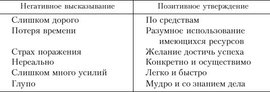 Роберт Дилтс - Фокусы языка. Изменение убеждений с помощью НЛП