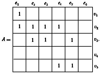Виталий Сигорский - Математический аппарат инженера