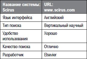Алексей Кутовенко - Профессиональный поиск в Интернете