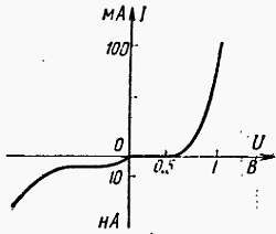 И. Хабловски, В. Скулимовски - Электроника в вопросах и ответах