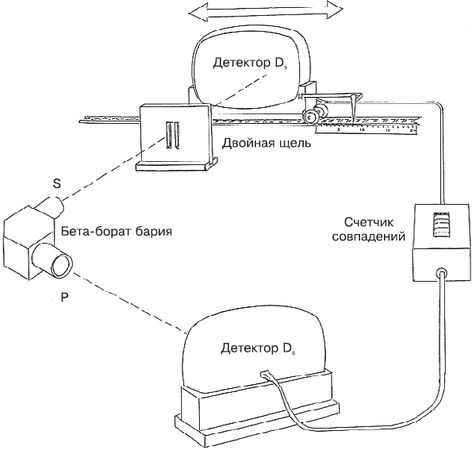 Боб Берман, Роберт Ланца - Биоцентризм. Как жизнь создает Вселенную