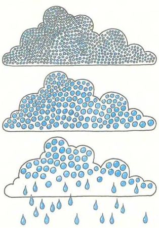 Ауст Зигфрид - Погода