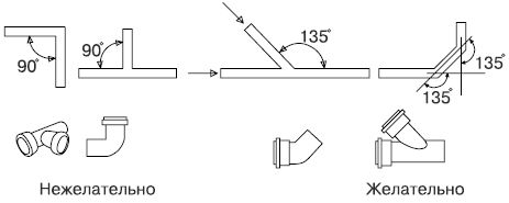 Евгений Симонов - Сантехнические работы своими руками. Уроки домашнего мастера