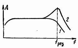 И. Хабловски, В. Скулимовски - Электроника в вопросах и ответах