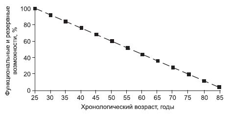 Татьяна Игнатьева - Йога - искусство не стареть