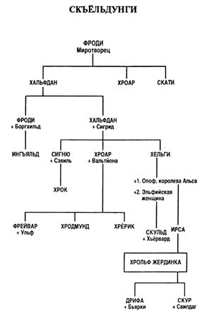 Пол Андерсон - Миры Пола Андерсона. Т. 10. Сага о Хрольфе Жердинке