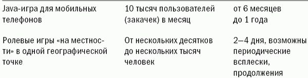 Антон Попов - Маркетинговые игры. Развлекай и властвуй