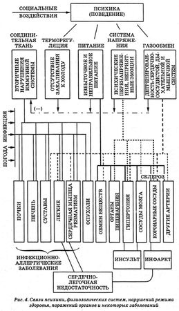 Николай Амосов - Энциклопедия Амосова. Алгоритм здоровья