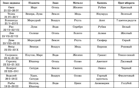 Марк Радин - Как стать мужчиной, о котором мечтают женщины