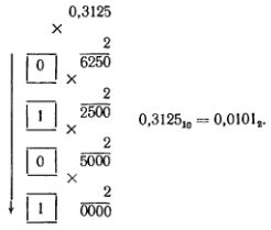 Виталий Сигорский - Математический аппарат инженера