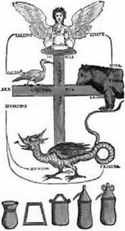 Альбус Зелатор - Практическое руководство по алхимии