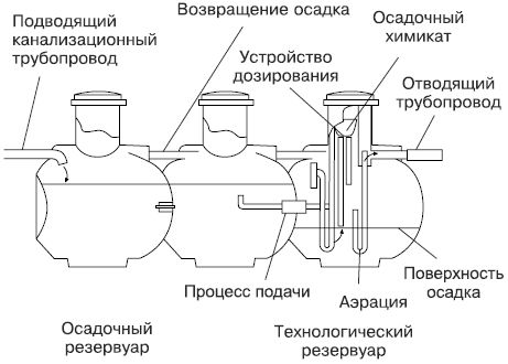 Евгений Симонов - Сантехнические работы своими руками. Уроки домашнего мастера