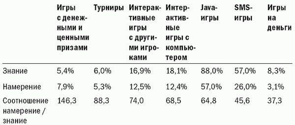 Антон Попов - Маркетинговые игры. Развлекай и властвуй