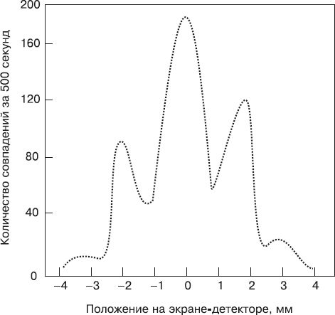 Боб Берман, Роберт Ланца - Биоцентризм. Как жизнь создает Вселенную