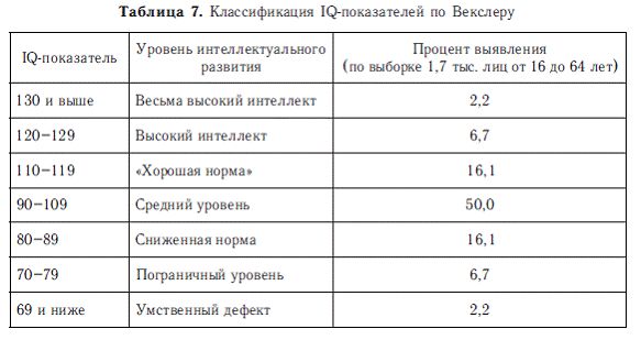 Владимир Дружинин - Психология общих способностей