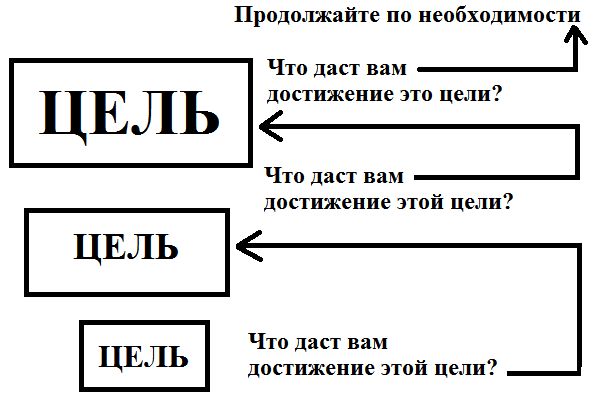 Сергей Ковалёв - Основы нейротрансформинга или психотехнологии управления реальностью